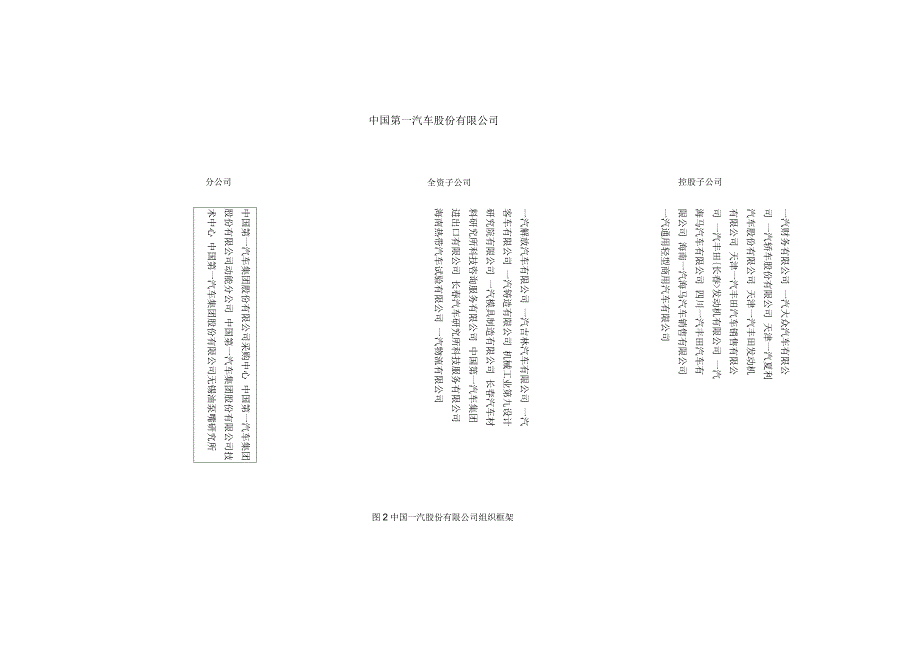 汽集团组织框架_第3页