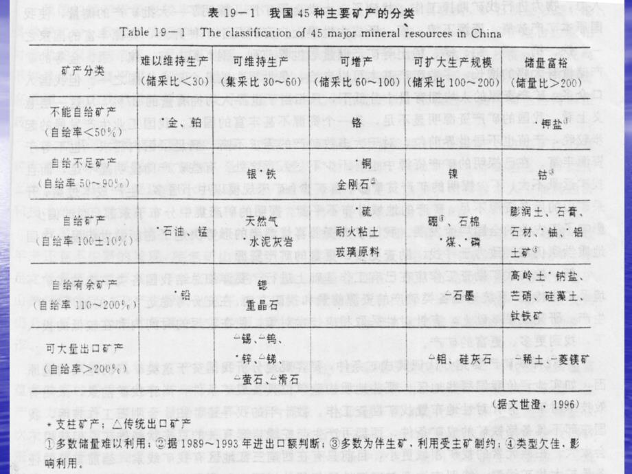 第十一章我国金属矿产资源形势及找矿勘查对策_第3页