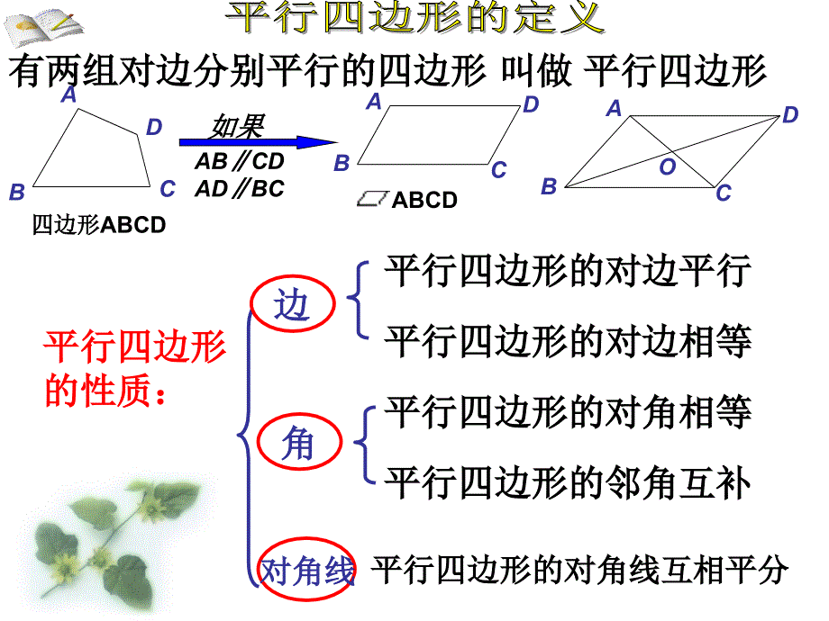 平行四边形的判定_第2页