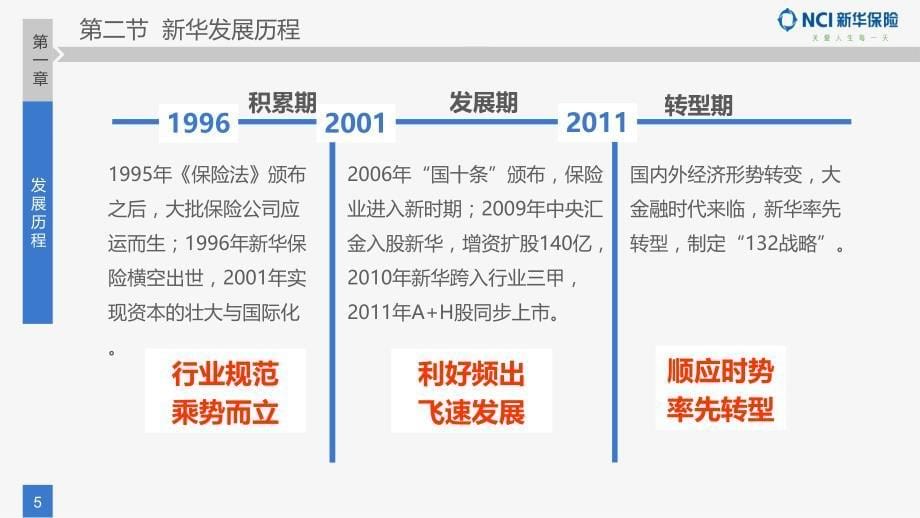 保险行业培训课件：活力新华 锐意进取_第5页