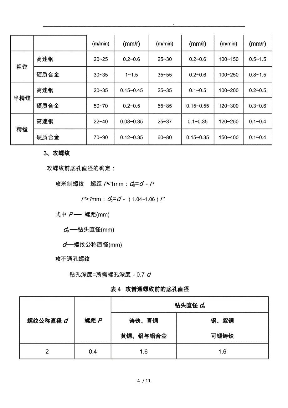 数控加工参数表_第4页