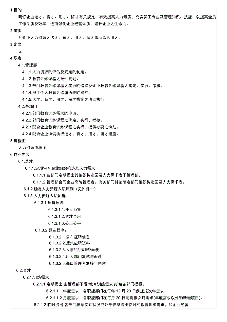 人力资源管理程序(25)_第1页