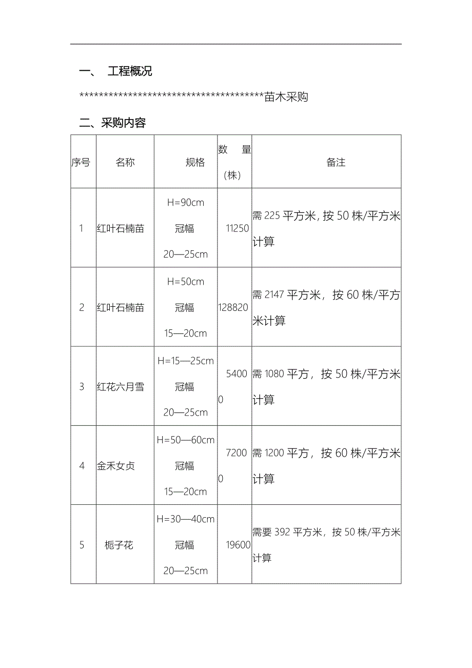 苗木采购服务方案.docx_第3页