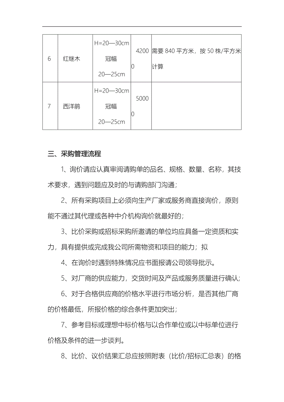 苗木采购服务方案.docx_第4页