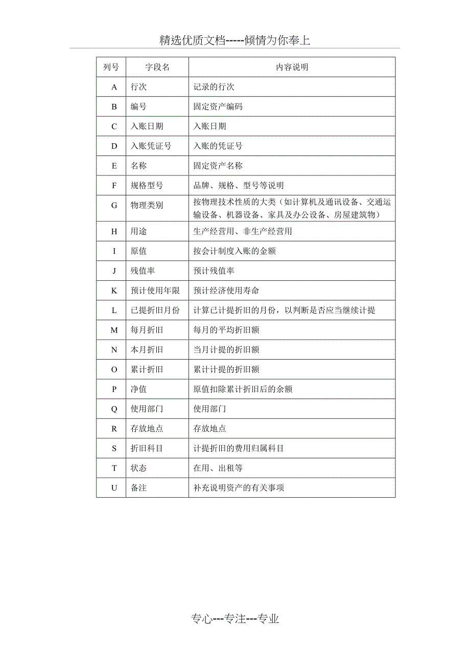 利用Excel进行固定资产核算的方案_第4页