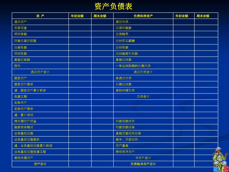 行政单位新旧会计制度_第4页