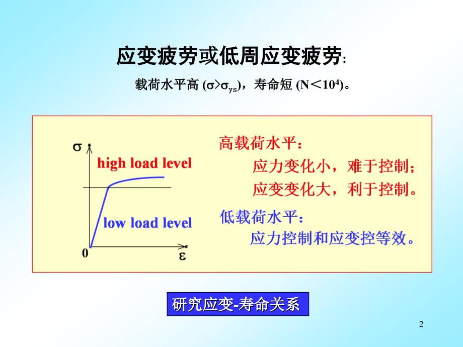 疲劳与断裂-应变疲劳1课件_第2页