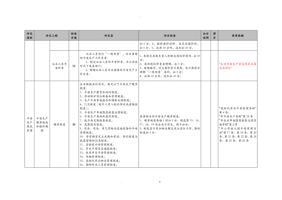 北京市民办学校及幼儿园安全生产标准化基本标准_第4页