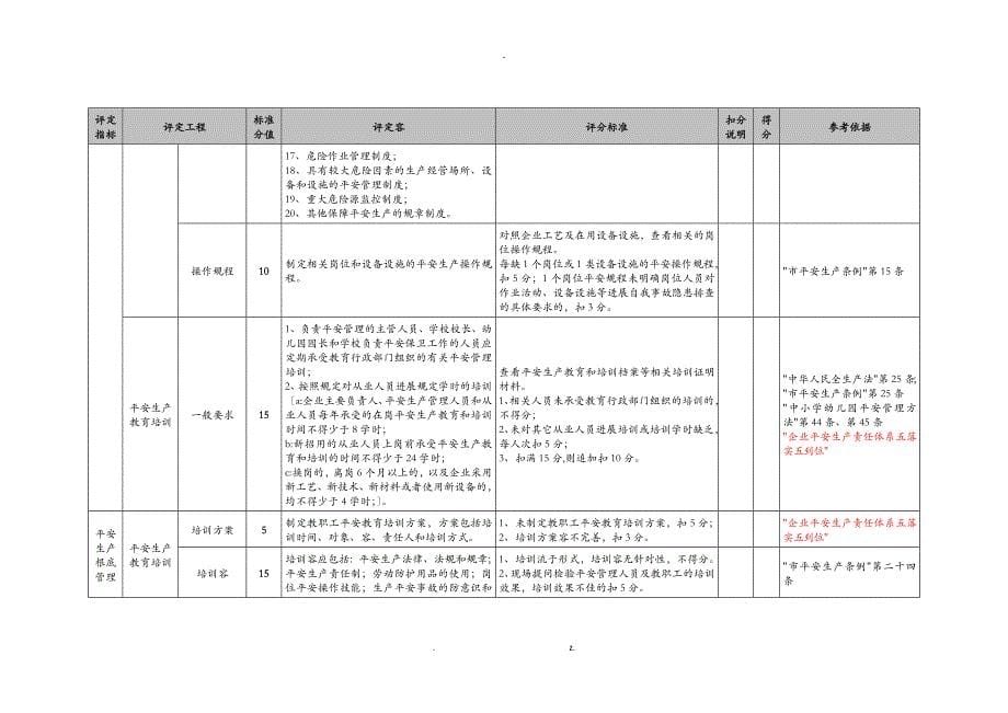 北京市民办学校及幼儿园安全生产标准化基本标准_第5页