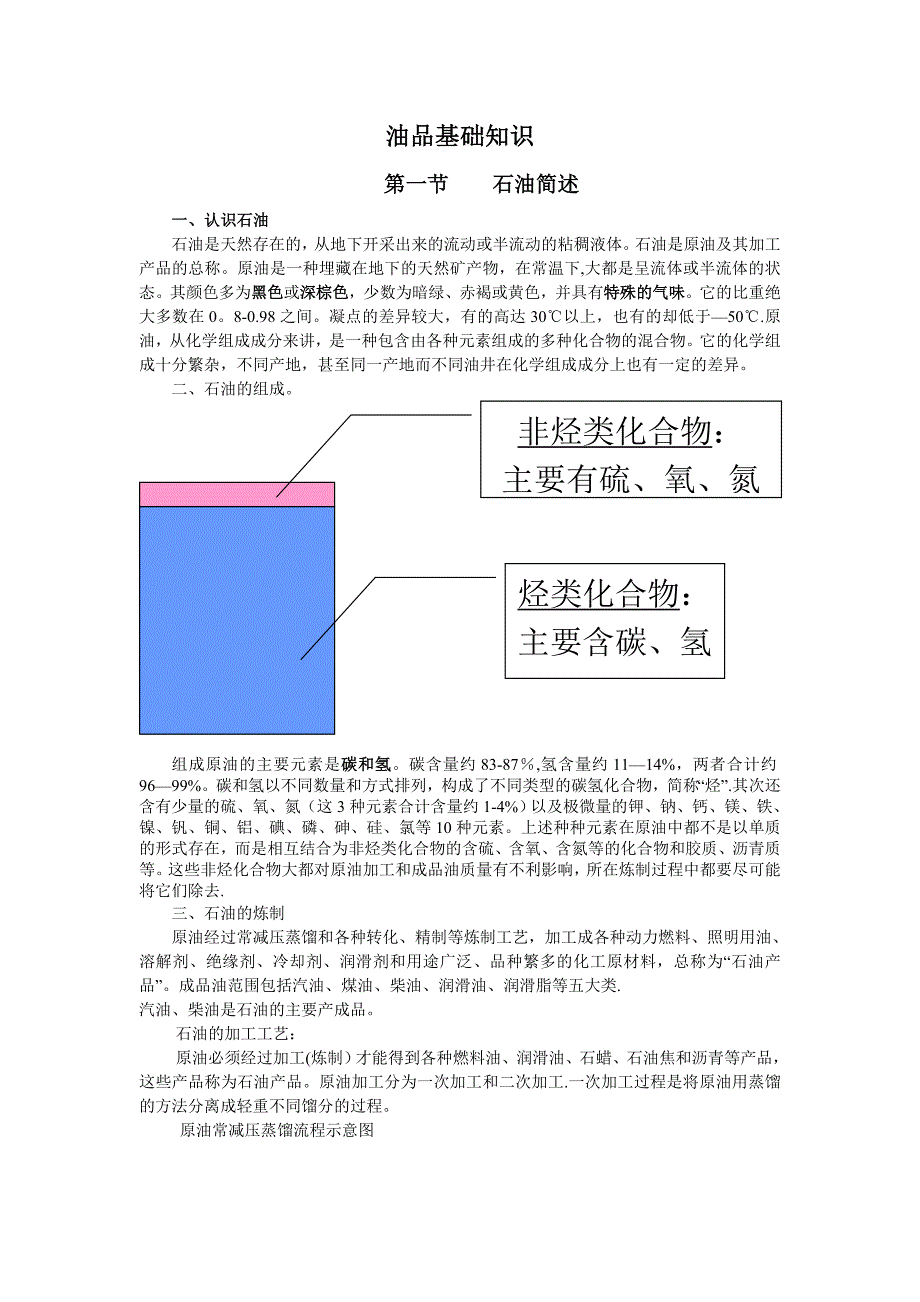 油品基础知识_第1页