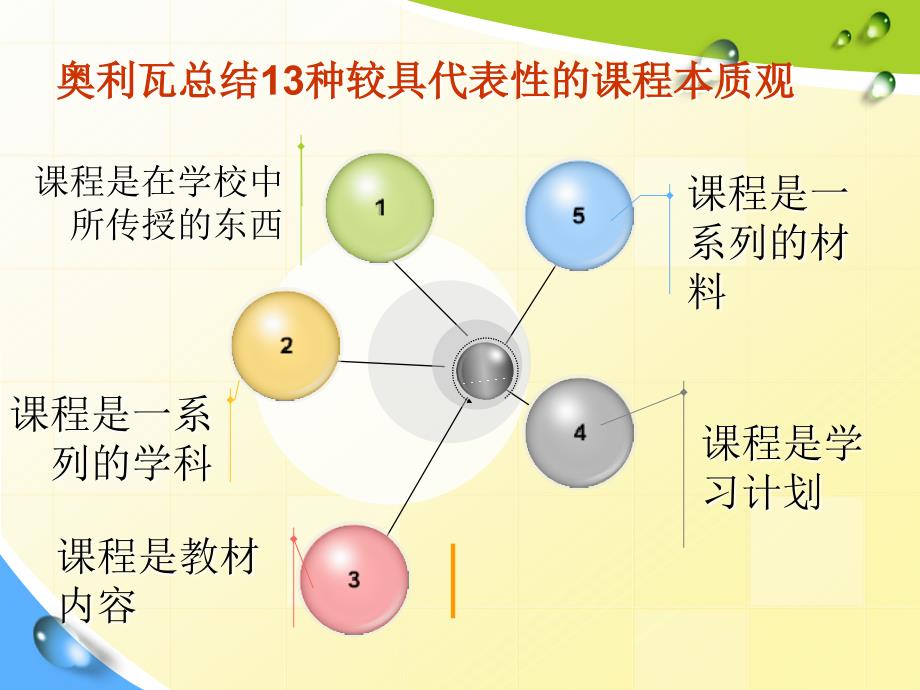 幼儿园课程第一章_第4页