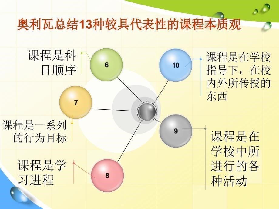 幼儿园课程第一章_第5页