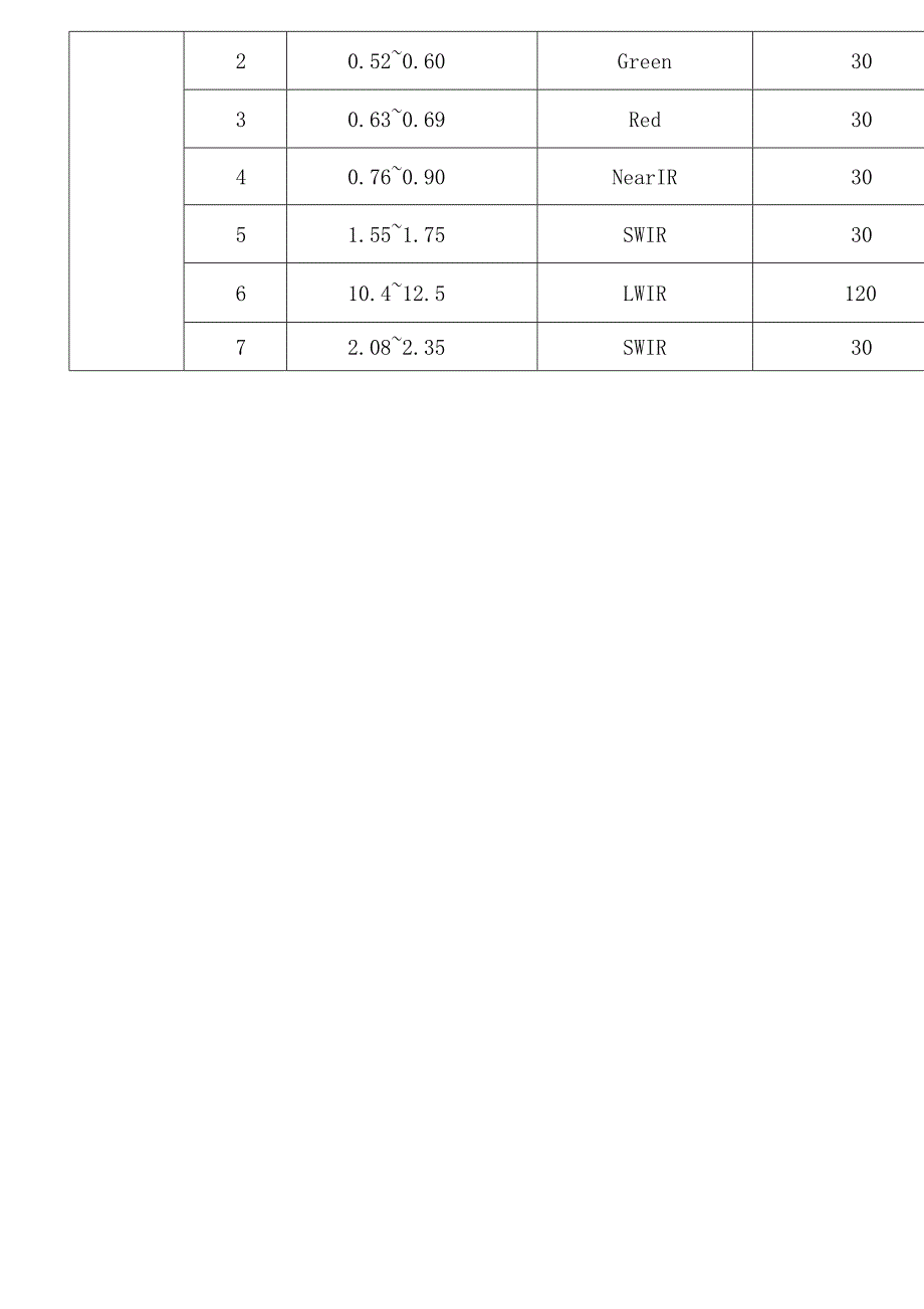 卫星轨道与遥感器全参数表_第4页