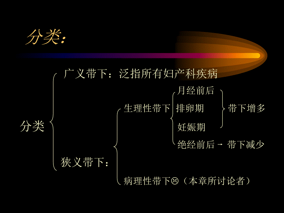 第九章带下病课件_第3页