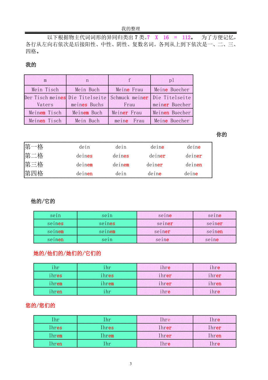 (完整版)德语人称代词、冠词、物主代词变格宝典.doc_第4页