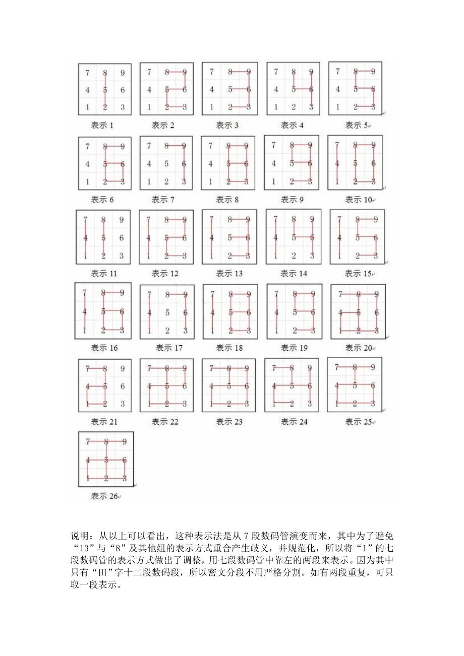 九宫十二段加密法_第2页