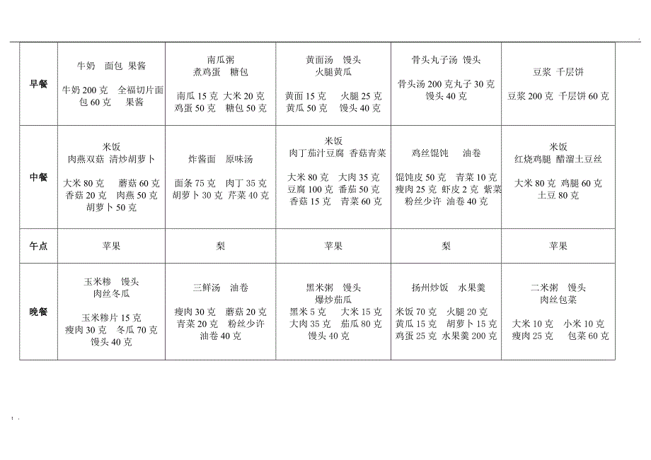 幼儿园每周带量食谱_第4页