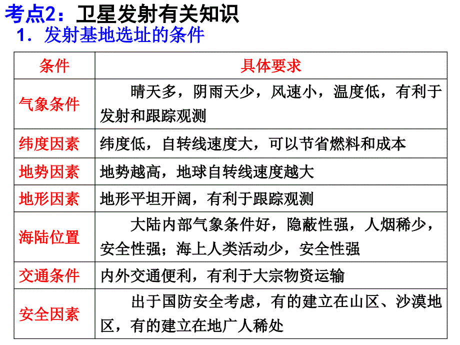 2018届高三第一轮复习《宇宙中的地球》_第4页