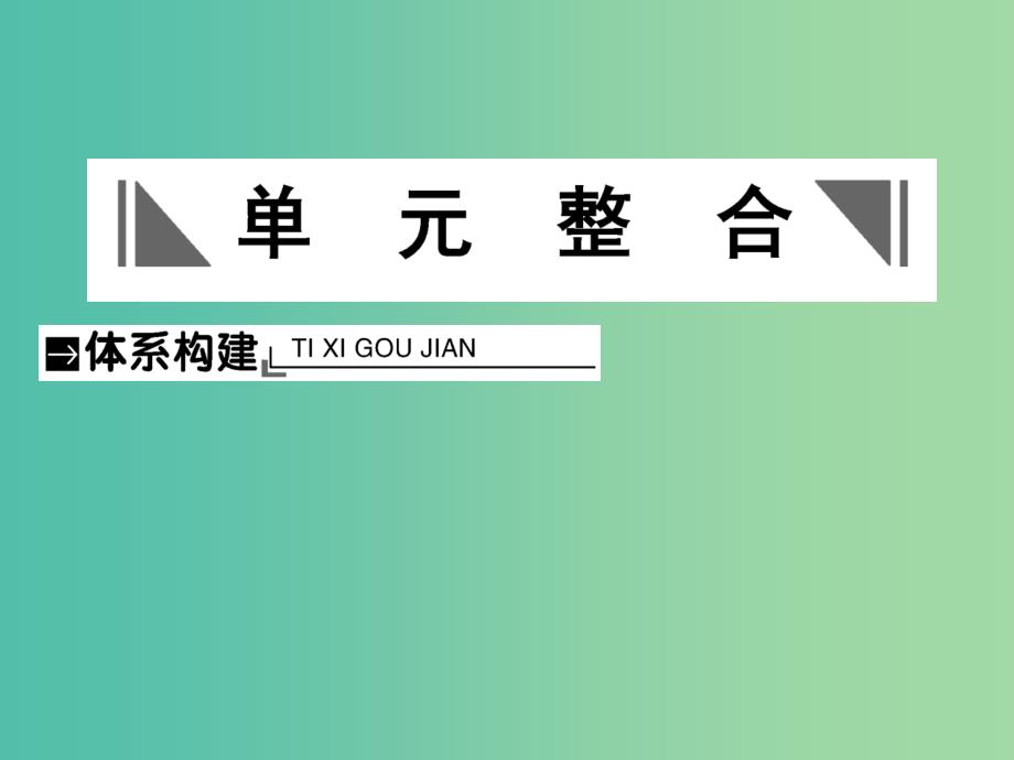 2019届高考历史总复习第三单元近代中国反封建求民主的潮流单元整合课件.ppt_第1页