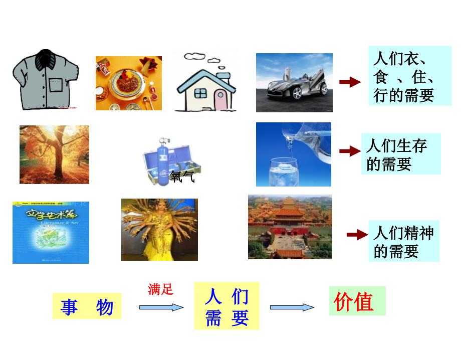 2013学年高二政治精品课件：4121《价值与价值观》（新人教版必修4）_第4页