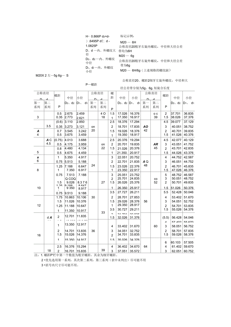 普通螺纹基本尺寸_第1页