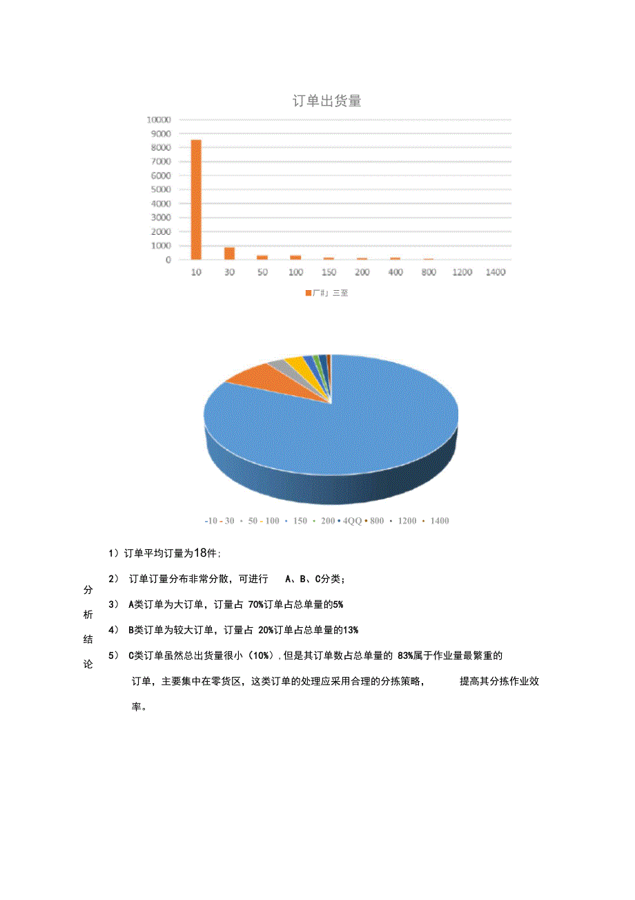 某医药公司订单EIQ分析报告_第2页