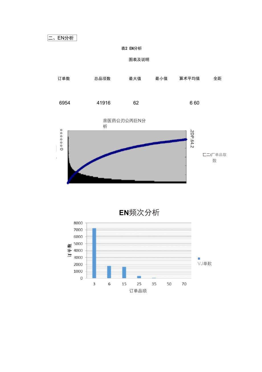 某医药公司订单EIQ分析报告_第3页