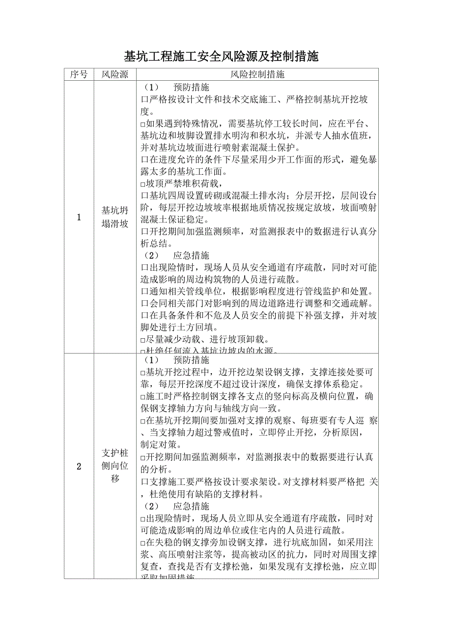 基坑工程施工安全风险源及控制措施_第1页