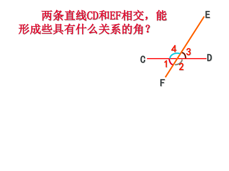 七年级数学下册513同位角内错角同旁内角课件_第2页