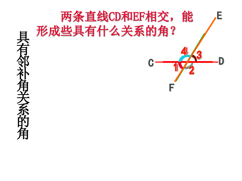 七年级数学下册513同位角内错角同旁内角课件_第3页