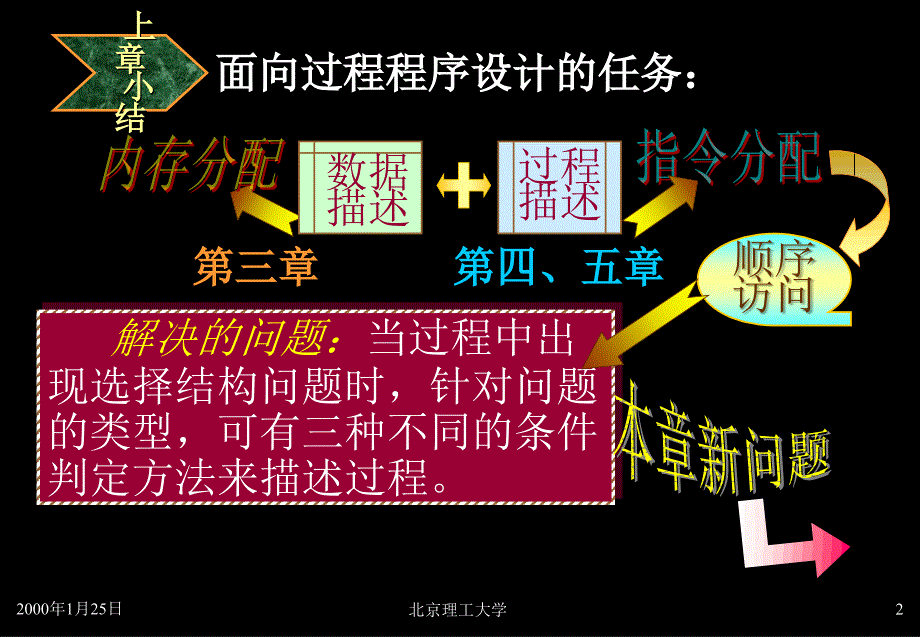 C语言程序设计ppt课件第六章-循环结构的程序设计_第2页