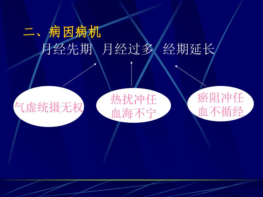 医学中医妇科学月经不调主题讲座ppt课件_第1页