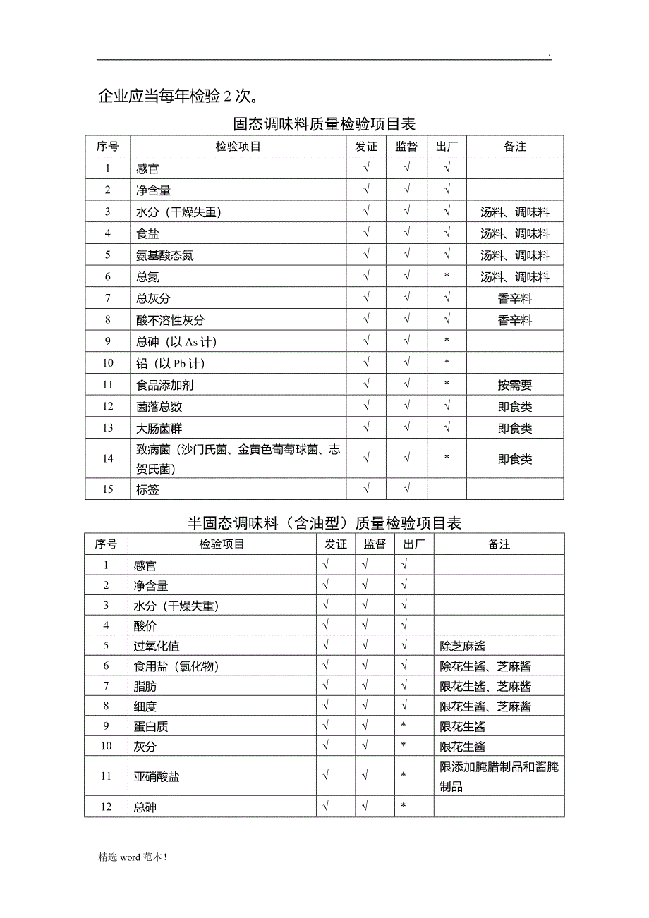 最新版 调味料产品生产许可证审查细则.doc_第4页