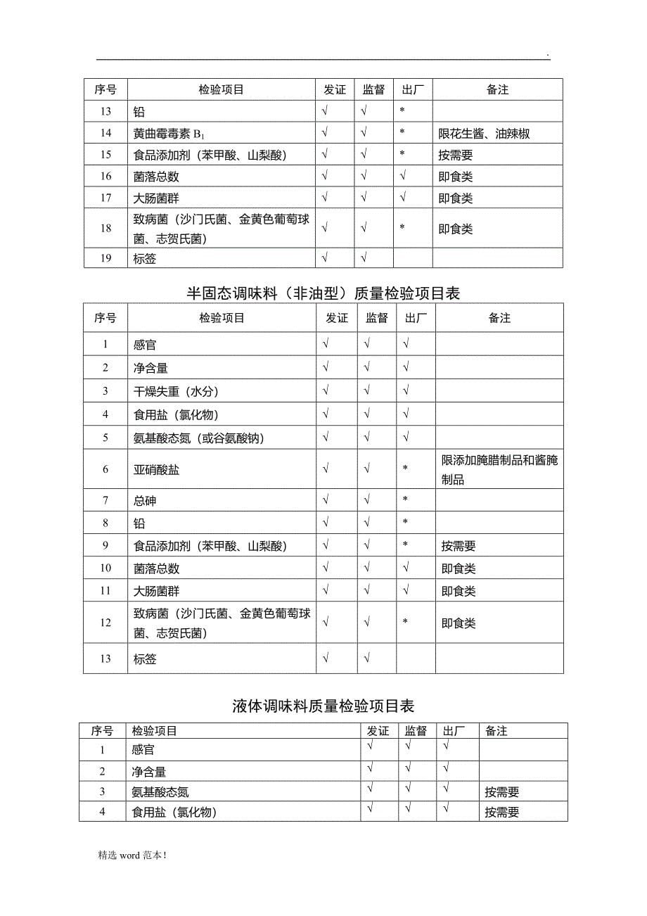 最新版 调味料产品生产许可证审查细则.doc_第5页