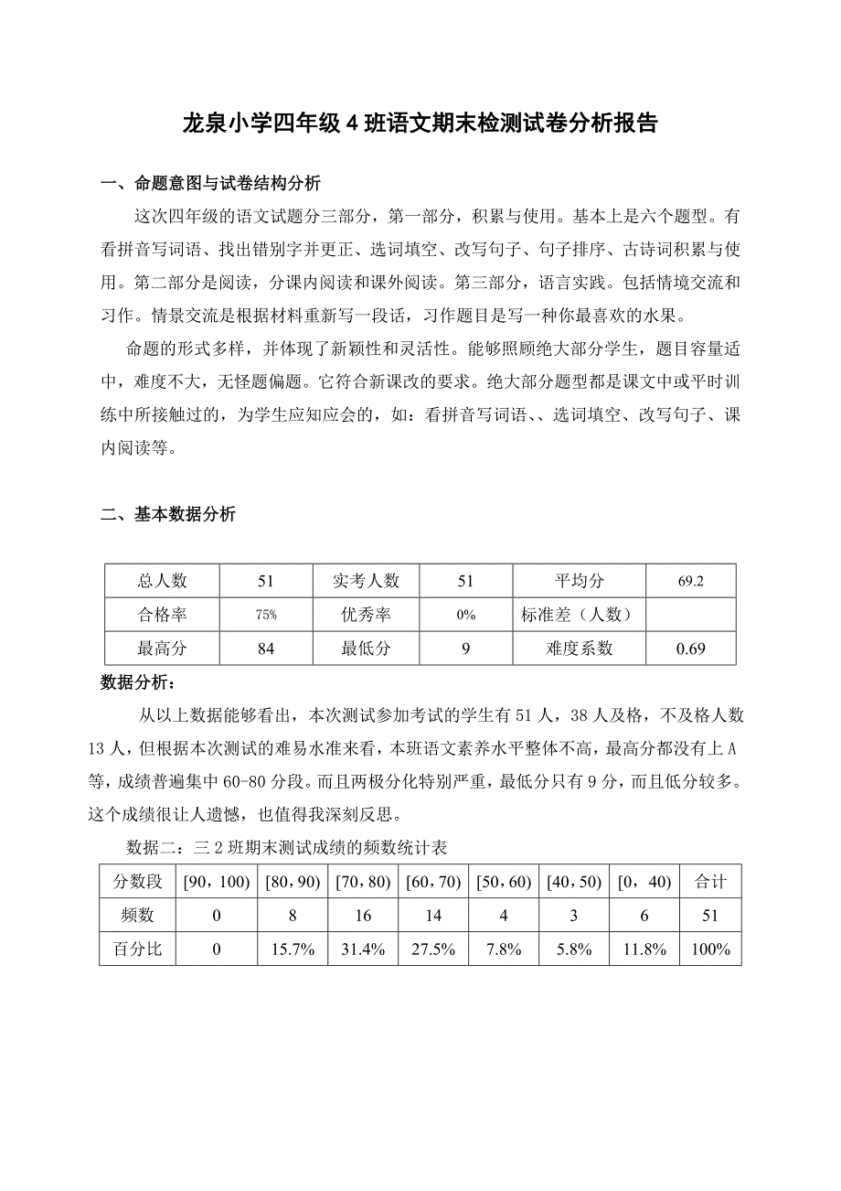 四4班语文期末试卷分析报告_第1页