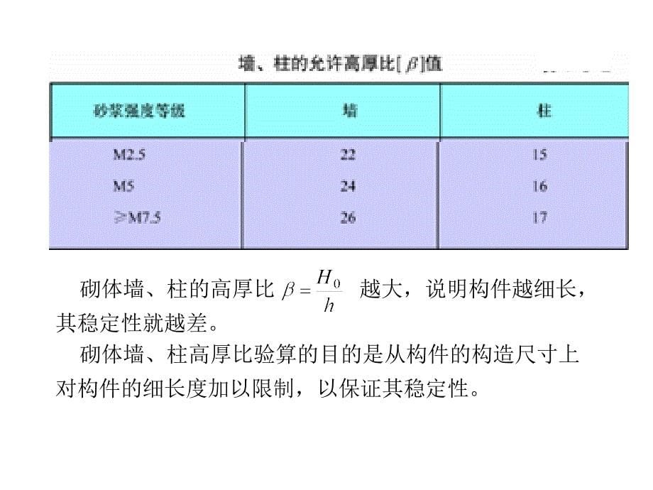 砌体墙、柱的高厚比验算_第5页