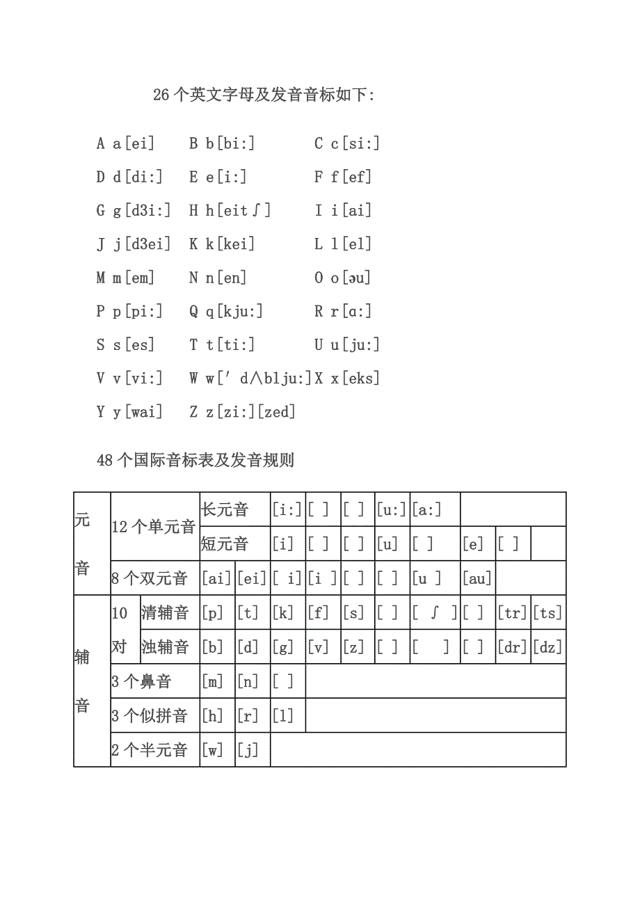 26个英文字母及发音音标如下_第2页