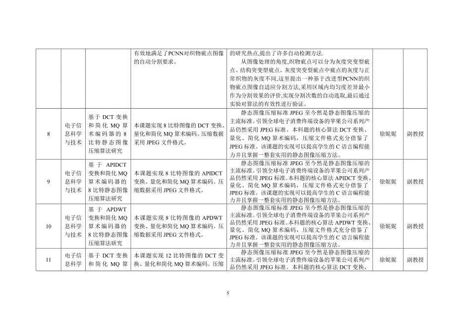 电信系-14毕业设计选题汇总表.doc_第5页