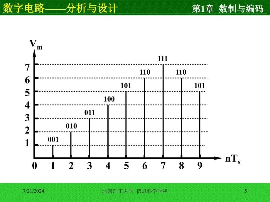 第1章--数制与编码课件_第5页