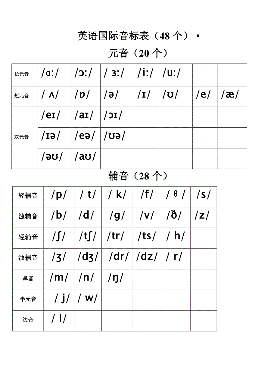 动词过去式双写及发音_第2页