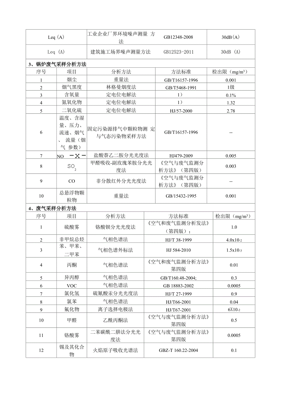 监测分析方法一览表_第2页