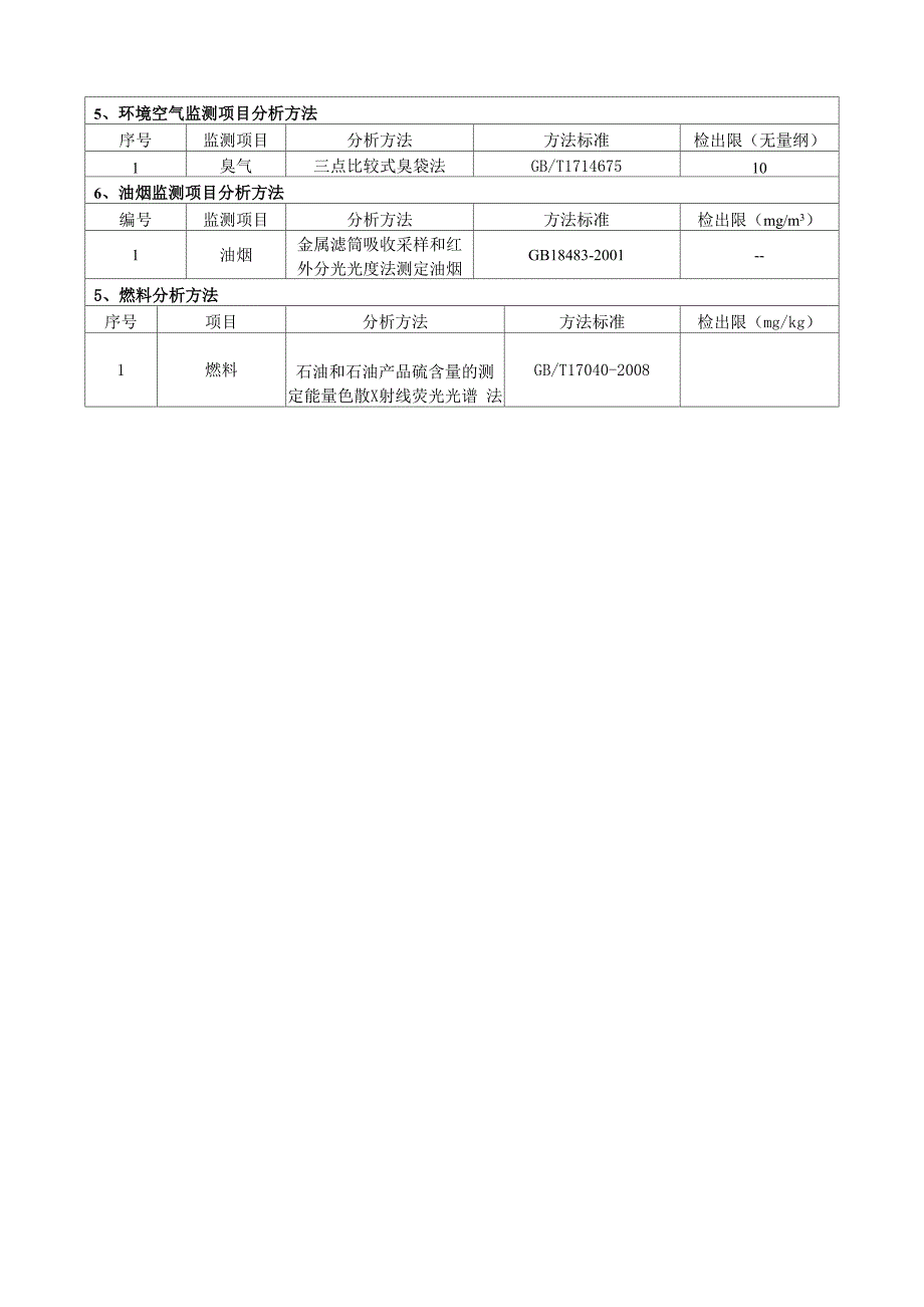 监测分析方法一览表_第3页