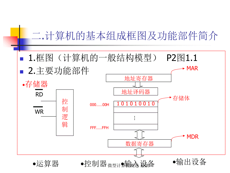 微型计算机概述最新课件_第3页