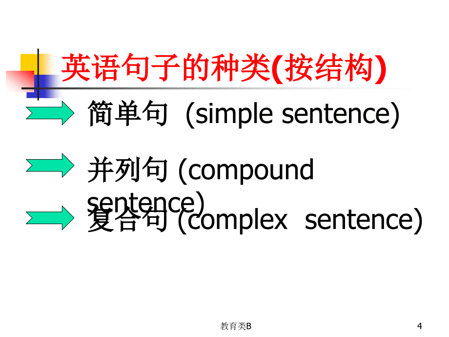 英语句子种类[中小学校]_第4页