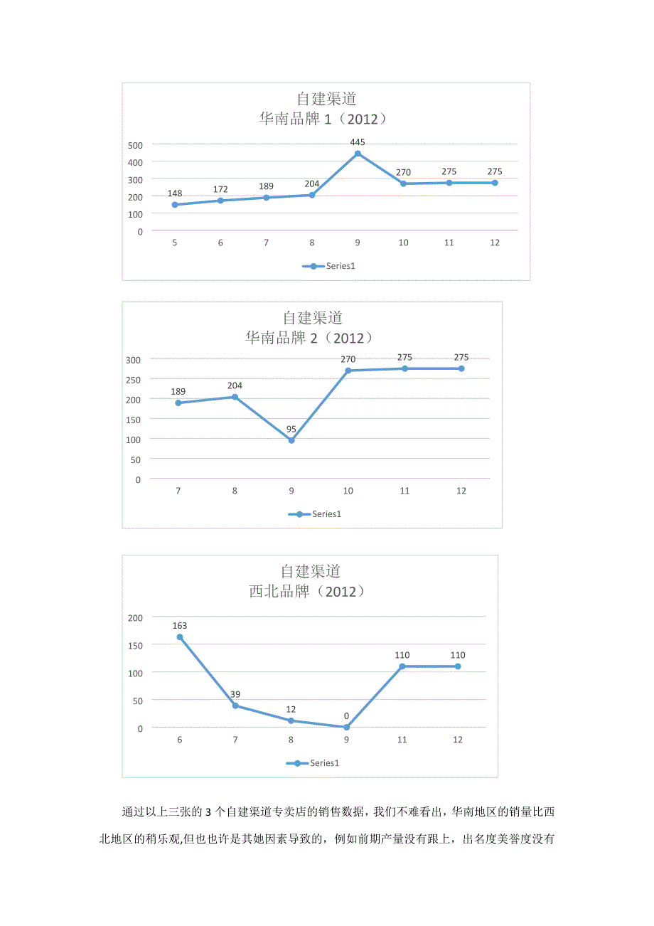 电视机市场促销策略报告_第3页