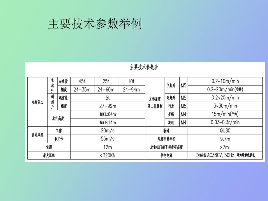 门座起重机总体设计_第4页