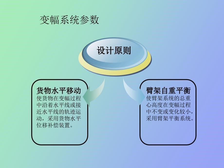 门座起重机总体设计_第5页