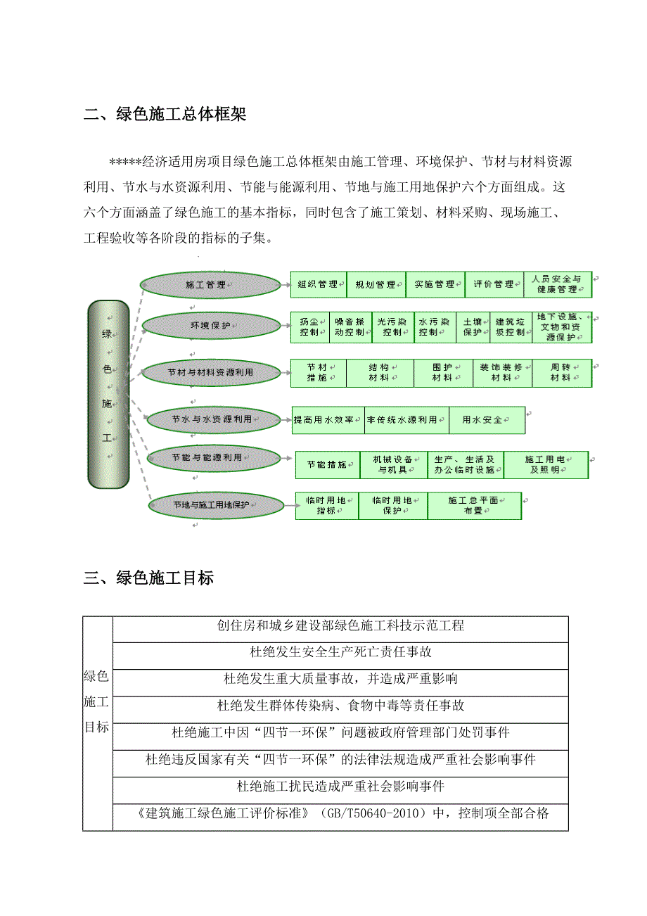 南京高层全预制装配式住宅绿色施工方案(图文并茂)_第4页