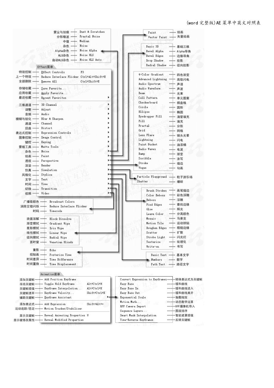 (word完整版)AE菜单中英文对照表.doc_第4页