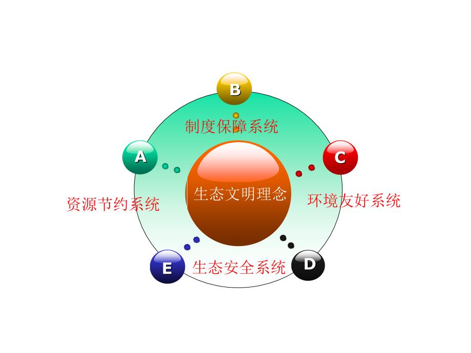 厦门市生态文明指标体系研究_第4页